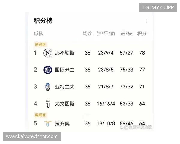 巴黎提前一轮夺得法甲冠军，五大联赛冠军悬念只剩英超_2